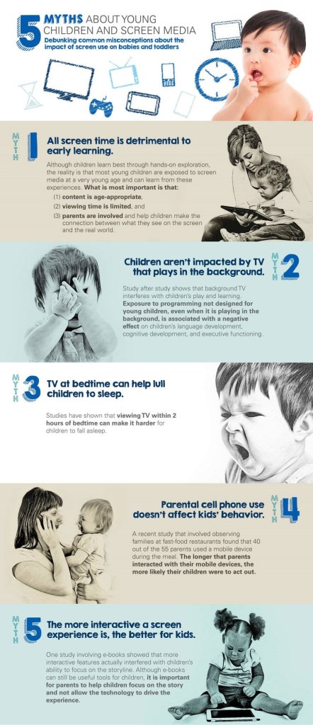 5 Myths About Young Children and Screen Media Infographic (Source: Zero to Three)